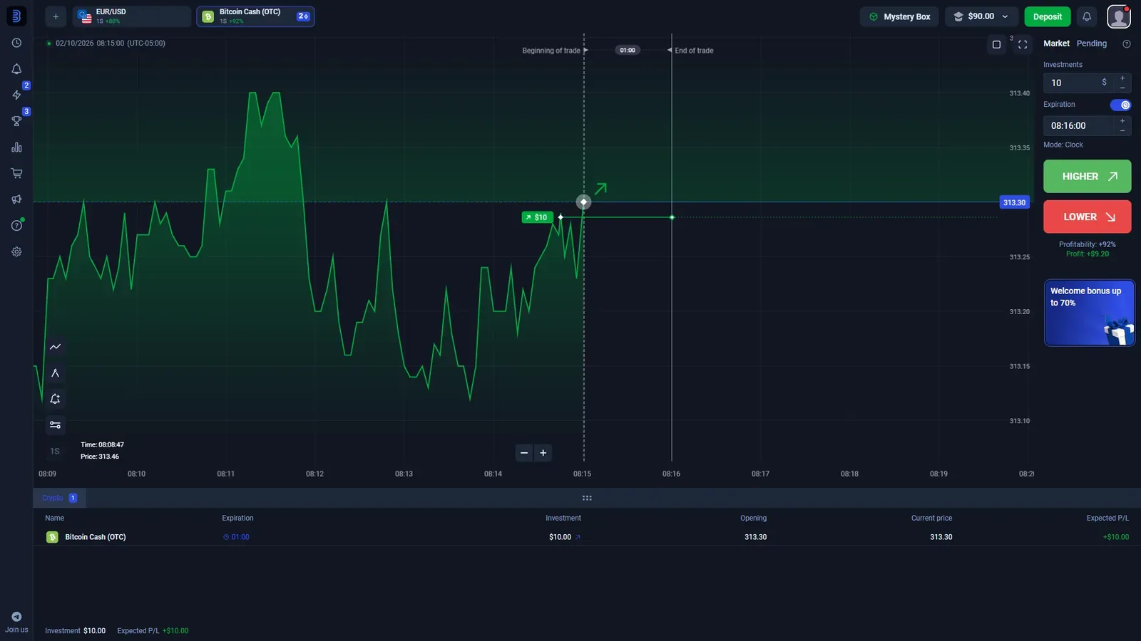 Tested Binolla Fixed Time style terminal with Bitcoin Cash OTC trade investment expiration Higher Lower and 92 percent displayed profitability