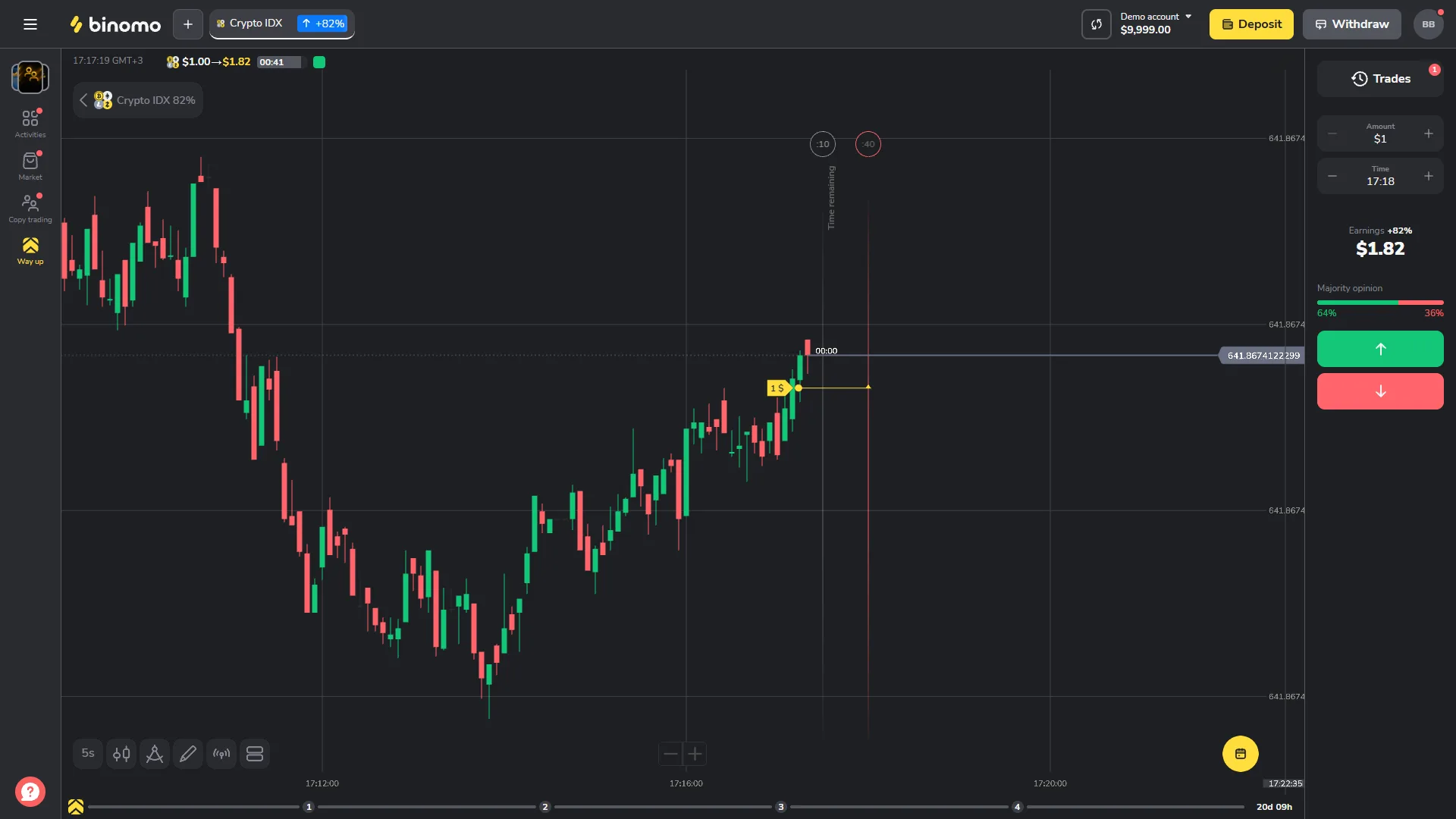 Binomo demo trading terminal with Crypto IDX trade ticket chart and 82 percent displayed return