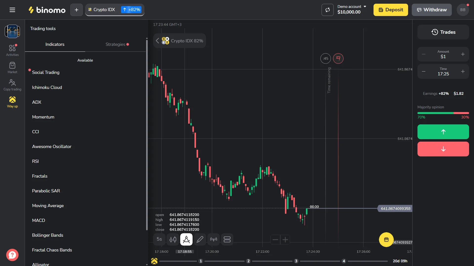 Binomo indicator menu showing RSI MACD Bollinger Bands Ichimoku Moving Average and other tools