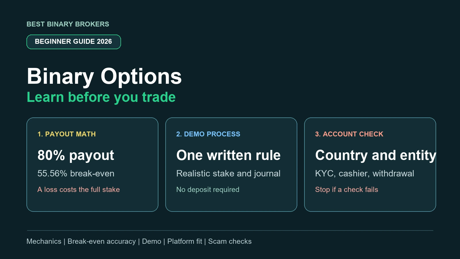 Binary options beginner guide visual with payout math, demo practice and platform checks