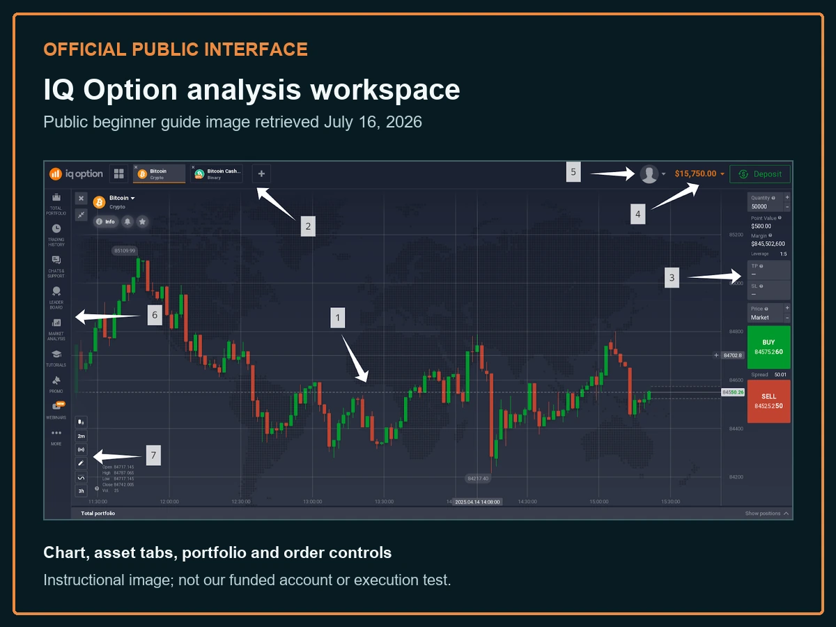 Official IQ Option chart and order interface in a dark evidence frame