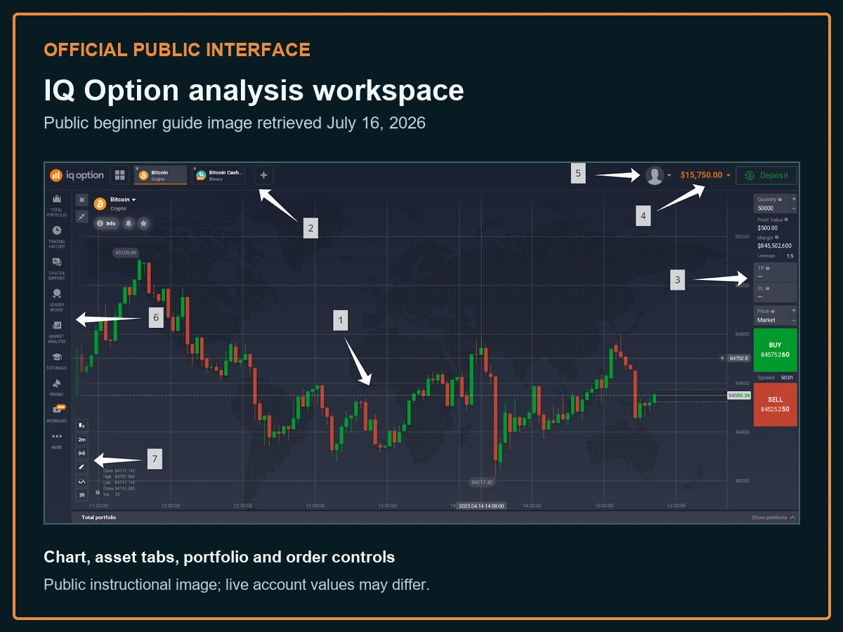 Official IQ Option chart, asset tabs and order controls in a dark evidence frame