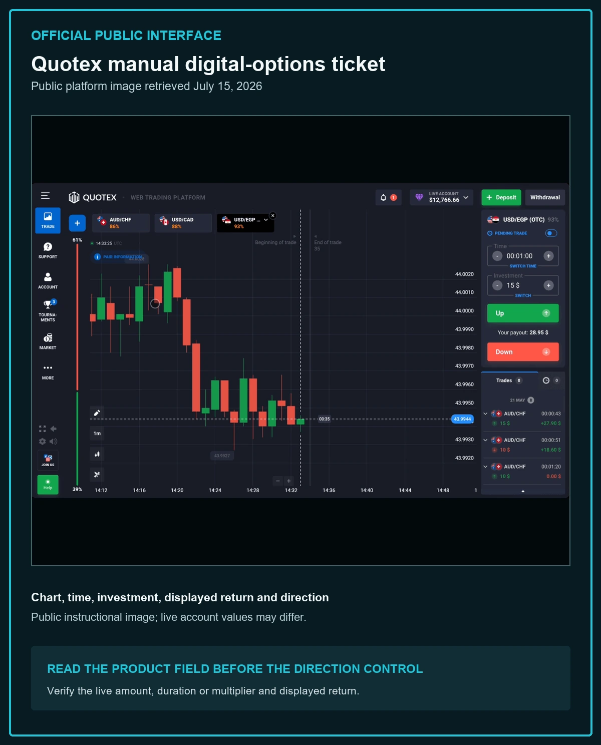 Official Quotex public chart, time, investment, return and direction interface