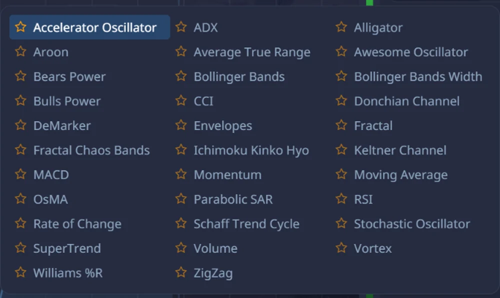 Pocket Option technical indicator list including MACD RSI Bollinger Bands moving average and Alligator