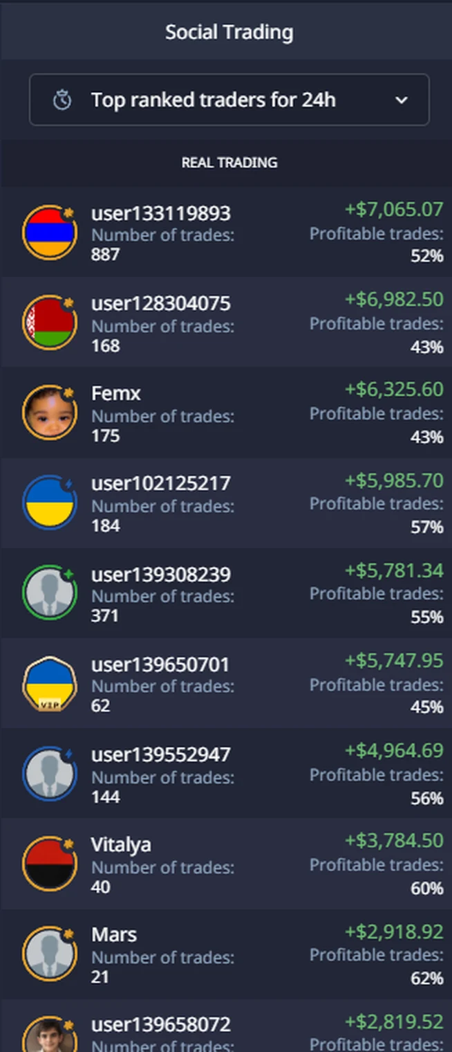 Pocket Option Social Trading top ranked traders list with trade counts and profitable trades percentages