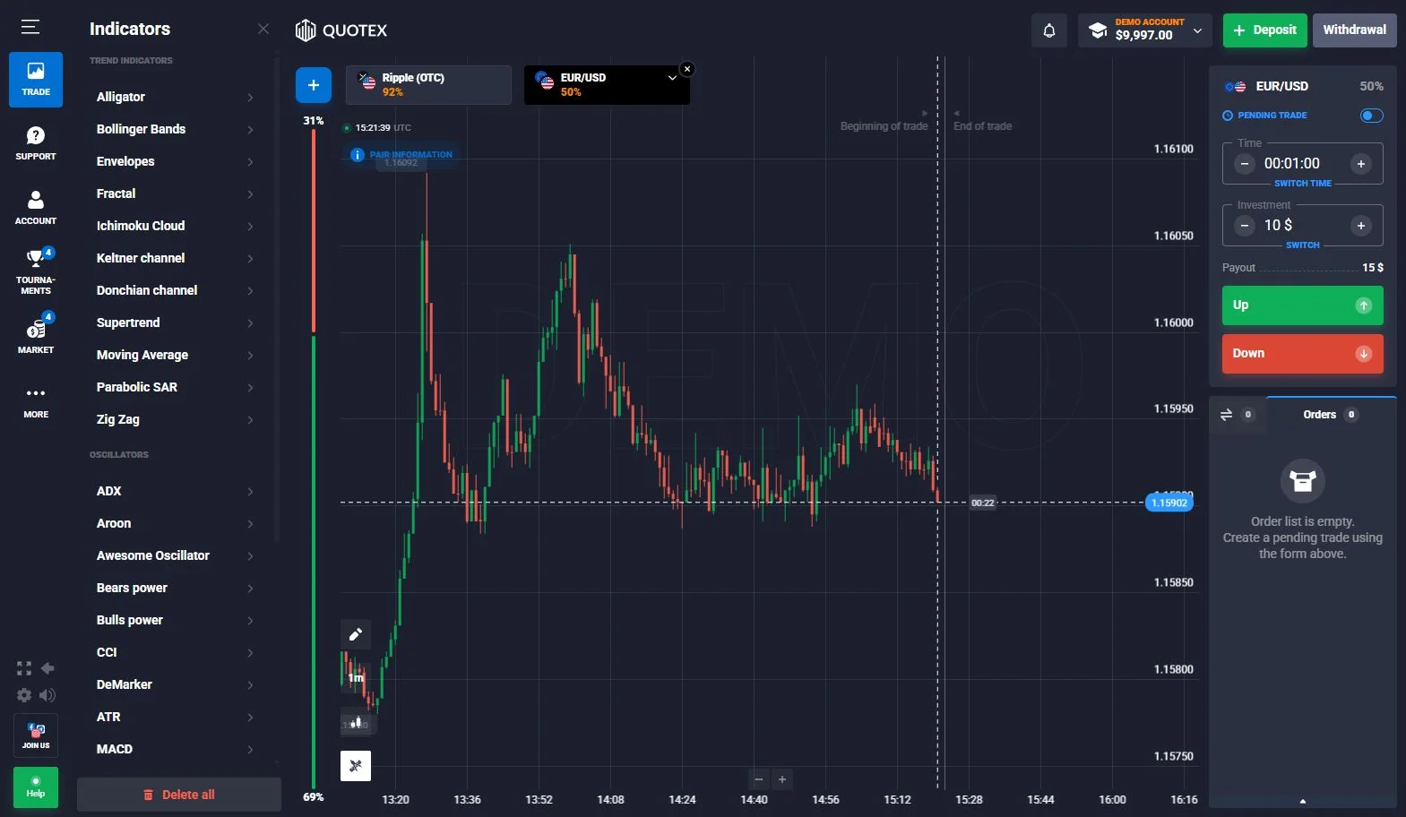 Quotex indicators panel during our platform test